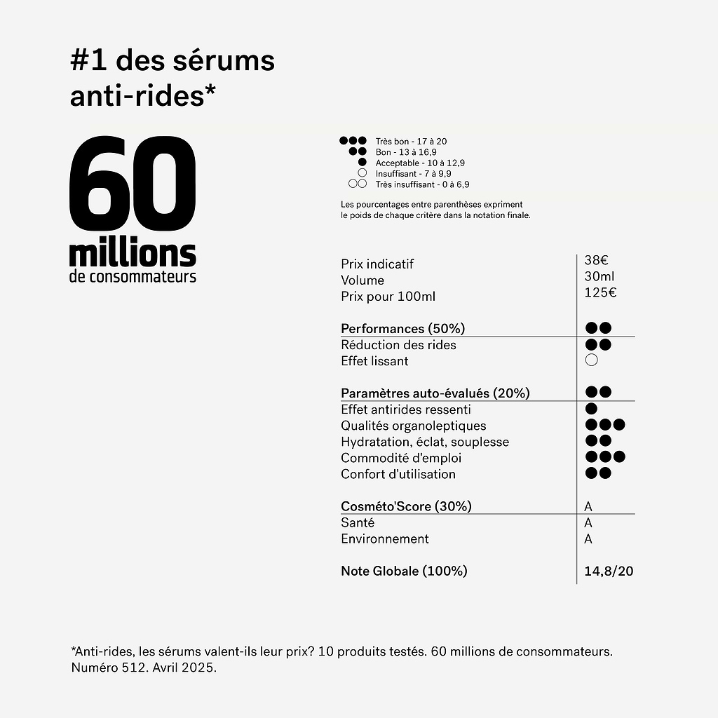 typology-s-rum-rides-et-ridules-r-tinol-0-3-huile-de-ricin-s-rum-anti-ge-visage- image 3